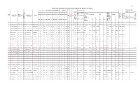 Provisional Seniority List of School Assistants for the Purpose of Step-Up If the Appointment Is Not in Date of Appoitment Date of Appoitment Date of Govt