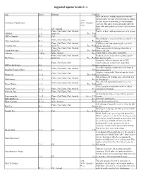 Suggested Apps for Grades 2 - 5