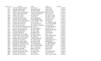 Exam Roll Pin Fullname Fname Mname Tot GPA 10207 60207224