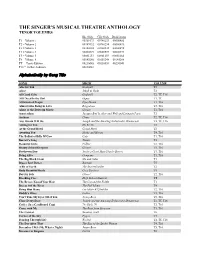 SMTA Tenor Index 2015
