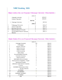 NIRF Ranking 2020