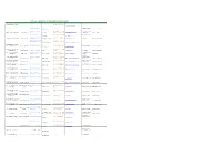 List & Contacts of Project Developers