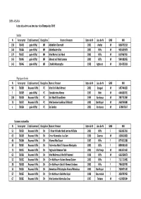 Notes Olympiades 2019 4 AS Et 7 CD(1)