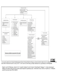 GU Model with Coding and Final Definitions V2.Xlsx
