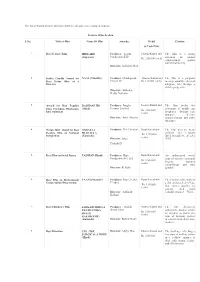 The List of Award Winners Under the Different Categories Is Mentioned As Under