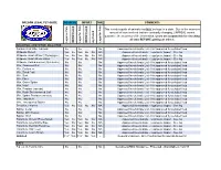 This Is Only a Guide of Animals That MAY Be Legal in a State. Due to The