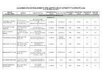 (CAO) As of 05 February 2021