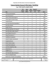 Consumer Assistance Summary for Filed Contacts