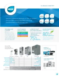 MIOX Overview