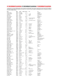 03 Spelare A-Ö 1968-2018.Indd