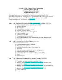 CDC Cause of Death Classification