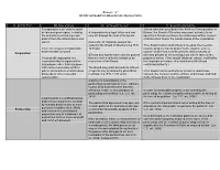 Corporation a Corporation Is an Entity Created by Law and Given Rights