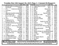 Youtube Top 100 Charts