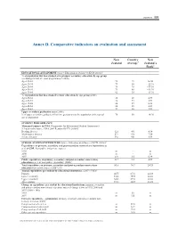 Annex D. Comparative Indicators on Evaluation and Assessment