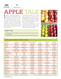 APPLE Talk S Anyone “The Mango of Your Eye”? with This Great Diversity It’S No Wonder Ever Heard of a “Plum Polisher”? Does They’Ve Become Such a Part of Our Lives