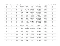 List Sr. No Set No. 2018 Set First Name Surname