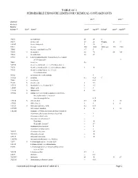 Table Ac-1 Permissible Exposure Limits for Chemical Contaminants