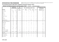 STATISTICS for MISSION Approved Circuit/District Structure