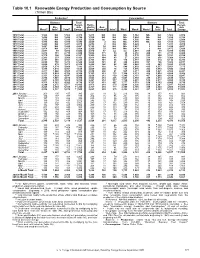Renewable Energy Production and Consumption by Source (Trillion Btu)