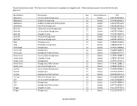 Frozen Concentrate Juices - This List Is Not All-Inclusive and Is Updated on a Regular Basis