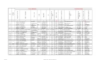 Provisional List of Sgt and Equal