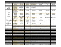 2020/21 Topps Merlin Chrome Team Player Grid
