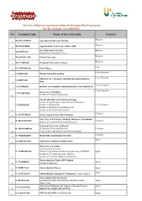 No Erasmus Code Name of the University Country