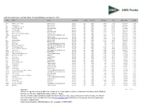 AMG Systematic Large Cap Value Fund - Portfolio Holdings As of August 31, 2017