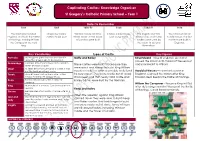 Captivating Castles- Knowledge Organiser