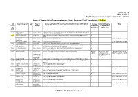 Cop18 Doc. 99 A3 R1