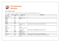 IATA Codes for Spain