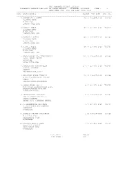 Unclaimed Dividend Page : 1 Bank Name :Sbi for the Year :2015-2016 ------Slno Name/Address Amount Due Date War
