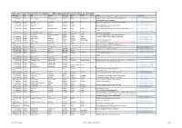 Quorn Hash House Harriers All Time Run Log (Runs 1 - 1000)