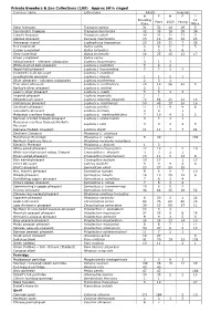 WPA Survey of Captive Birds 2020