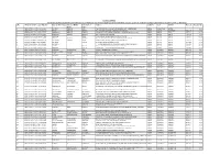 Second Interim Dividend for FY 15-16.Pdf