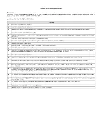 Reporting Issuer List