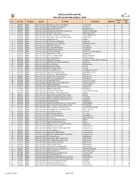 Final List of Pcs and Pss Run-Off Presidential Election, 2014