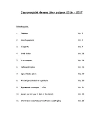 Jaaroverzicht 2016-2017