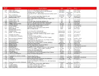 List-Of-Conventional-Branches.Pdf