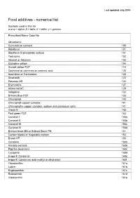 Food Additives - Numerical List