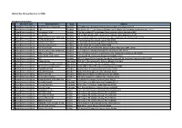 Untitled Spreadsheet