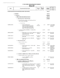 REGION VIII Released To/ to Scope of Physical Amount Be UACS Programs/Activities/Projects Work Target (P'000) Implemented By