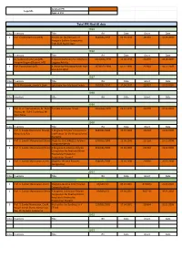 Patent Filed, Commercialized & Granted Data