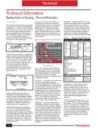 Technical Information Radiant Infrared Heating - Theory & Principles