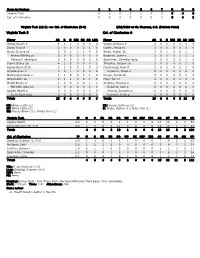 Virginia Tech (12-3) -Vs- Col. of Charleston (3-8) 2/23/2020 at Mt