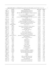 Supplementary Table S1. List of Differentially Expressed