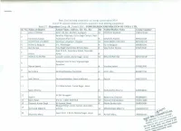 Ae Ajas an Roup: ,Loa Sl. No. Name of Student School Name, Address, Tel