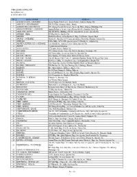 CHINA BANK SAVINGS, INC. List of Branches As of November 2020