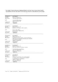 Planning Applications Cleared Between 01-05-2019 and 31-05-2019 Following Determination by the Group Manager (Planning) Under Delegated Powers