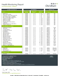 Health Monitoring Report Latest Monthly Update: 13APR2020